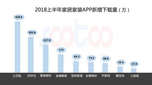 2018上半年互聯網家居家裝市場研究報告