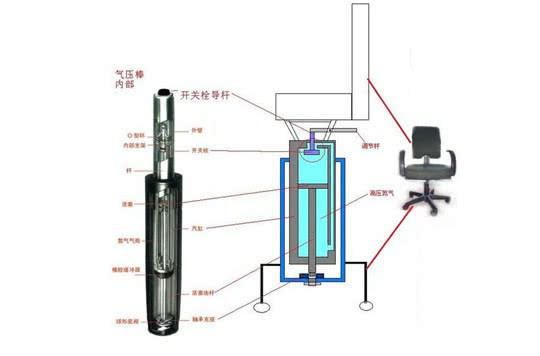 辦公升降椅